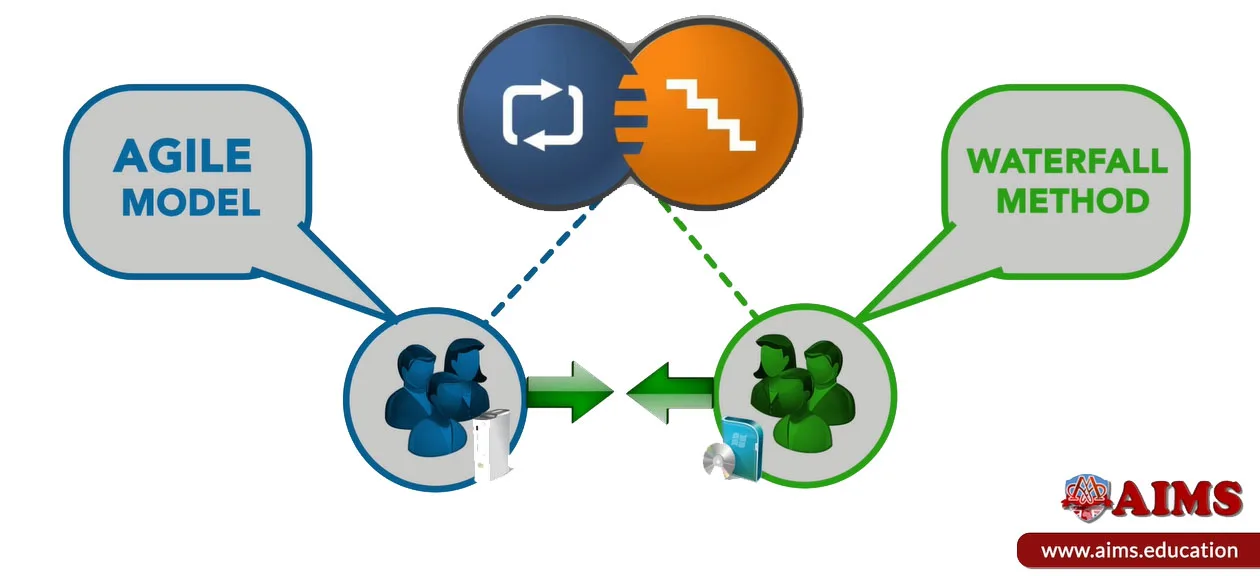 Difference Between Agile and Waterfall difference between agile and waterfall