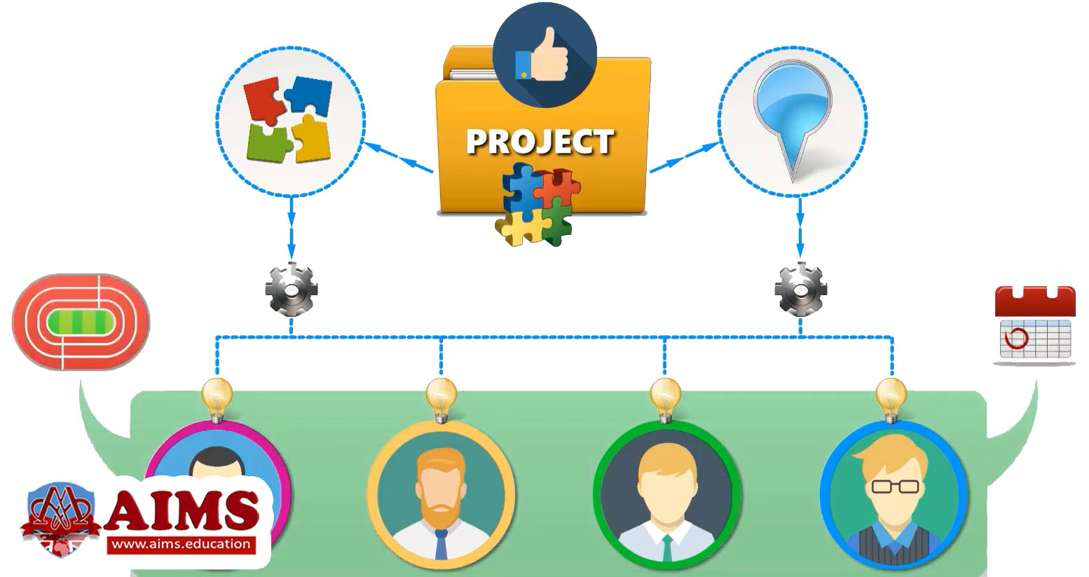 successful project managers