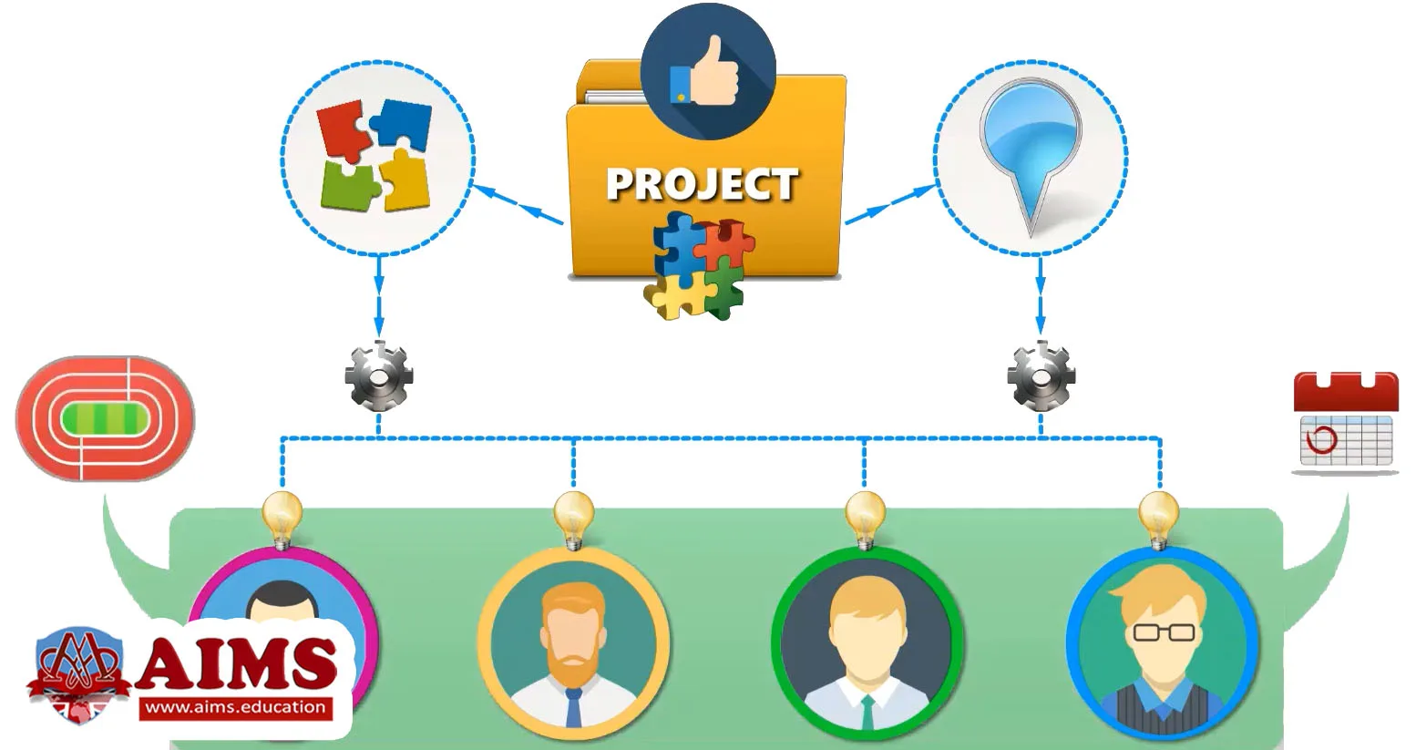 Successful Project Managers successful project managers