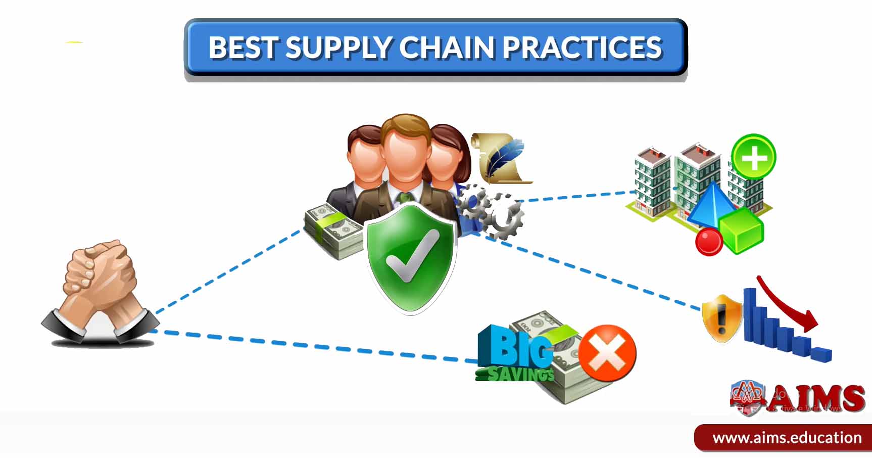 supply chain best practices