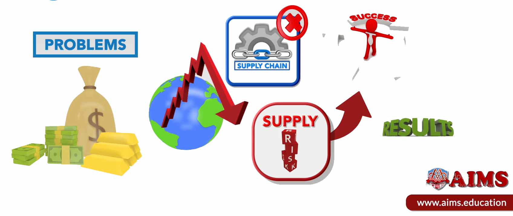 supply chain risk