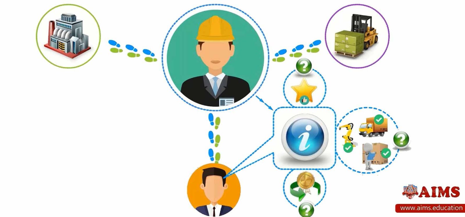 procurement-as-an-interface-post-shift