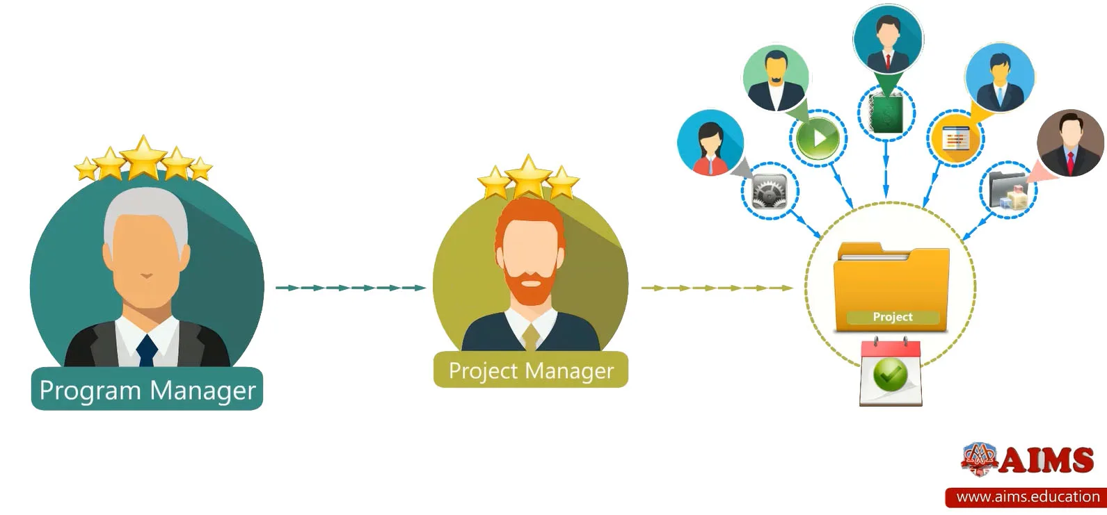Project Manager vs Program Manager project manager vs program manager