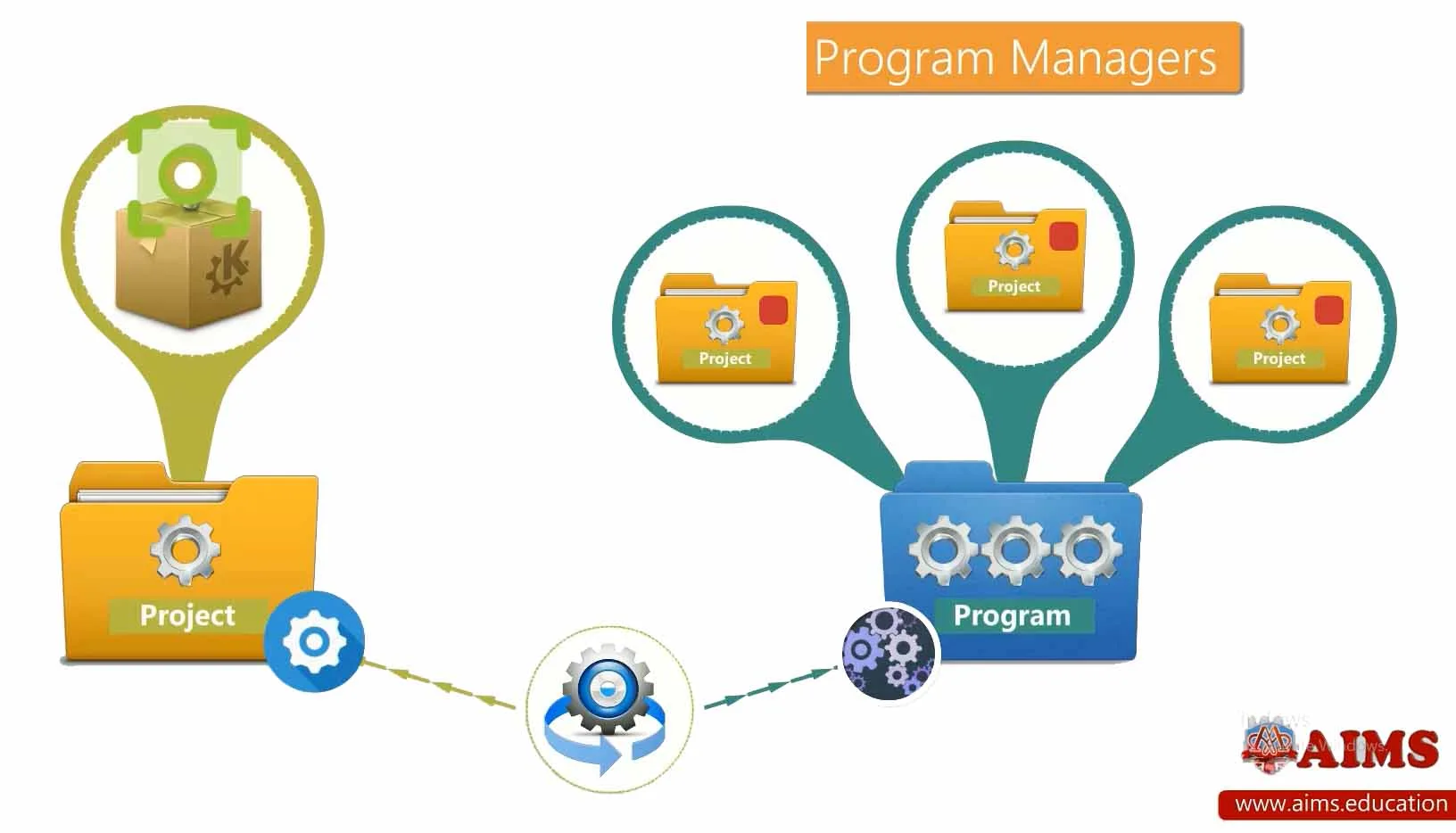Program Manager program manager