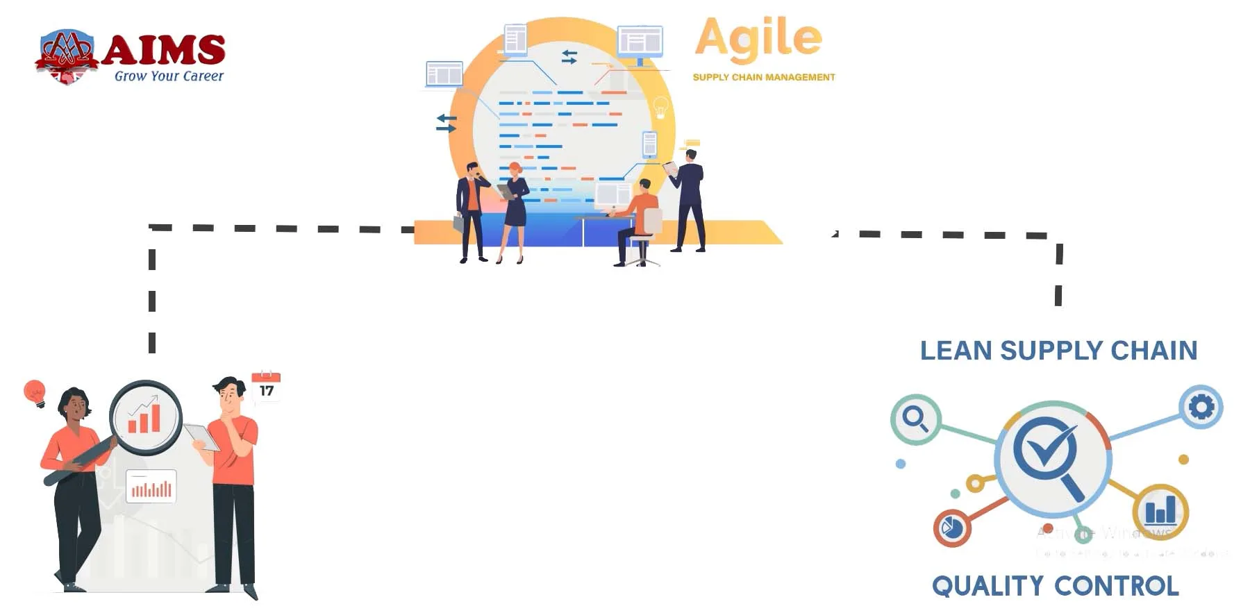 コンピュータ・IT LEAN and AGILE VALUE CHAIN MANAGEMENT Difference between Lean and Agile | Download Scientific Diagram