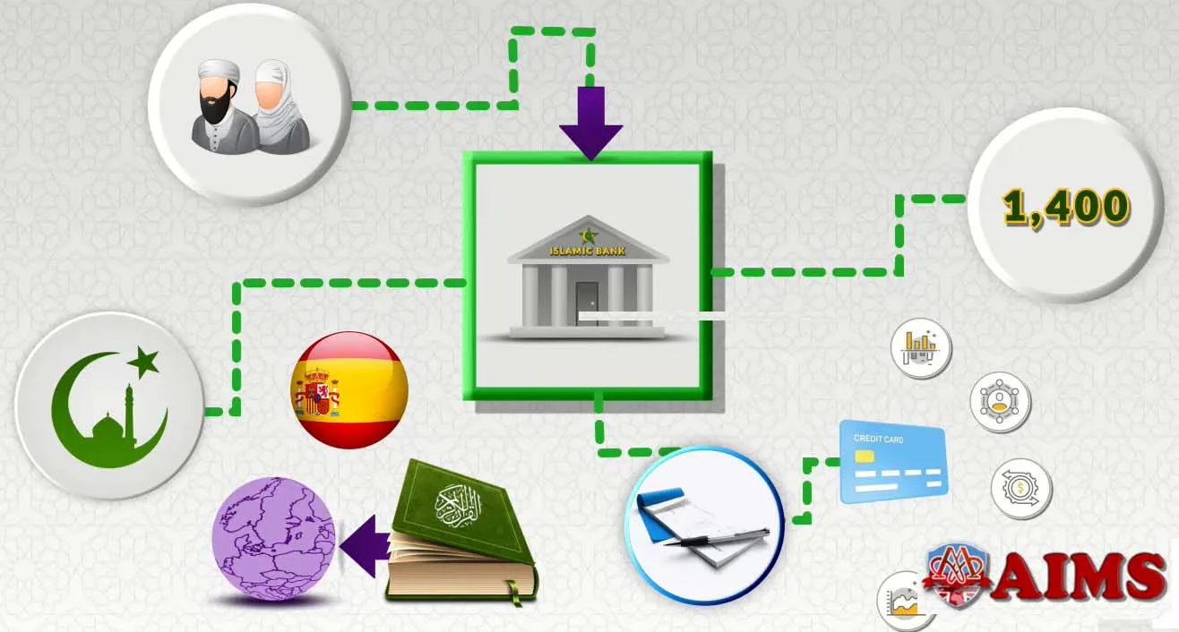Islamic finance in europe