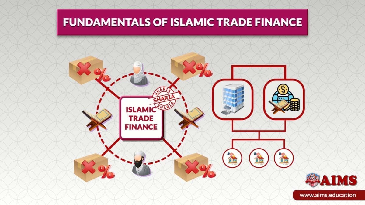 Islamic Trade Finance: Overview, Principles & 6 Products | AIMS