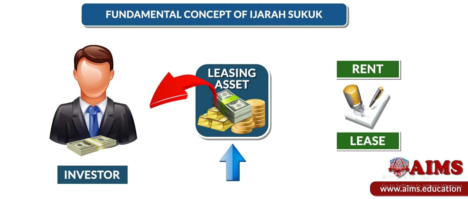 islamic capital markets