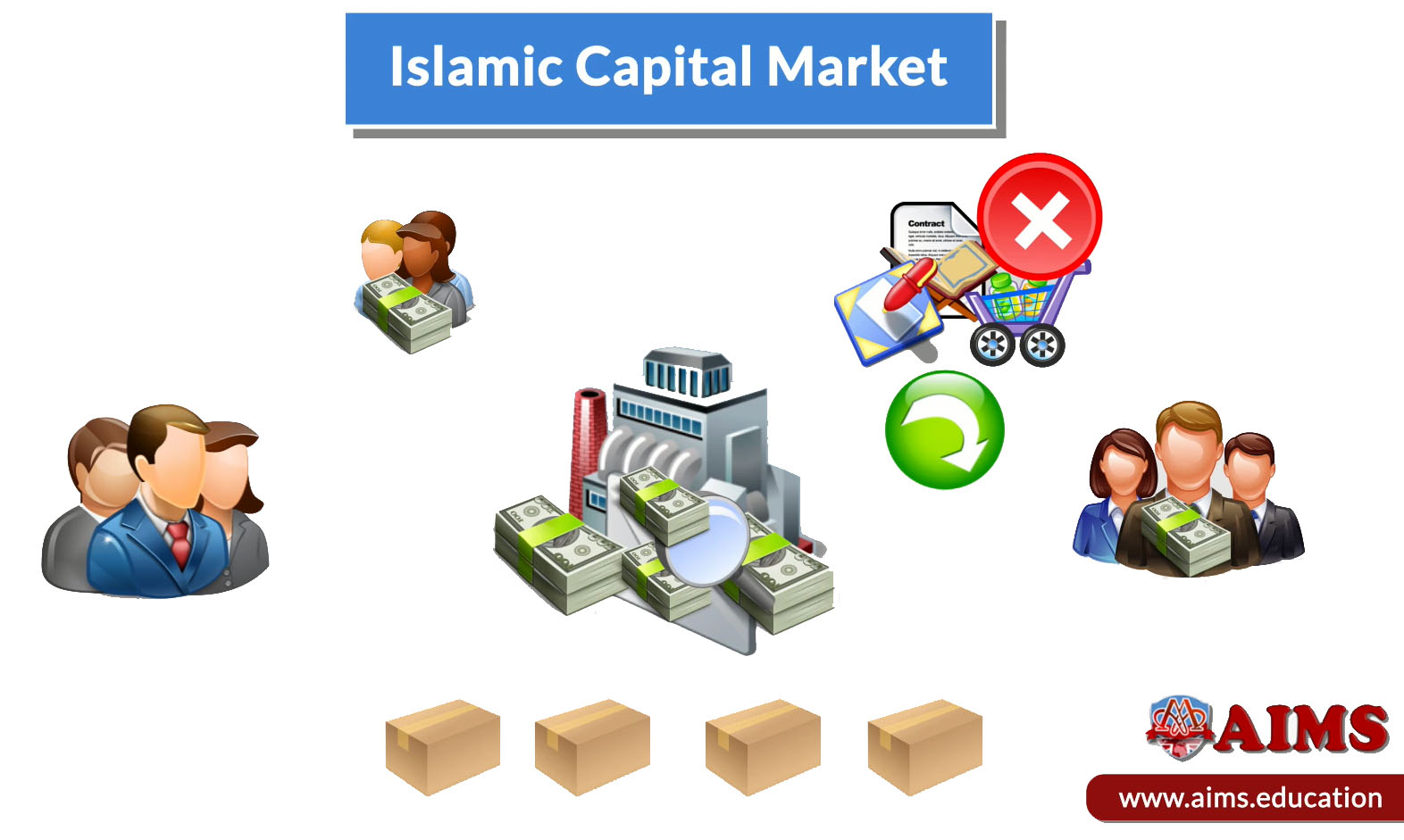 Islamic capital market