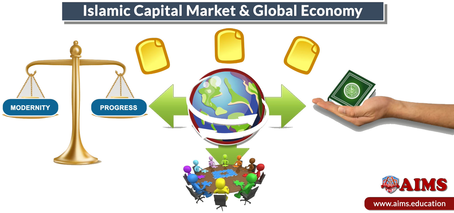 what is Islamic capital market