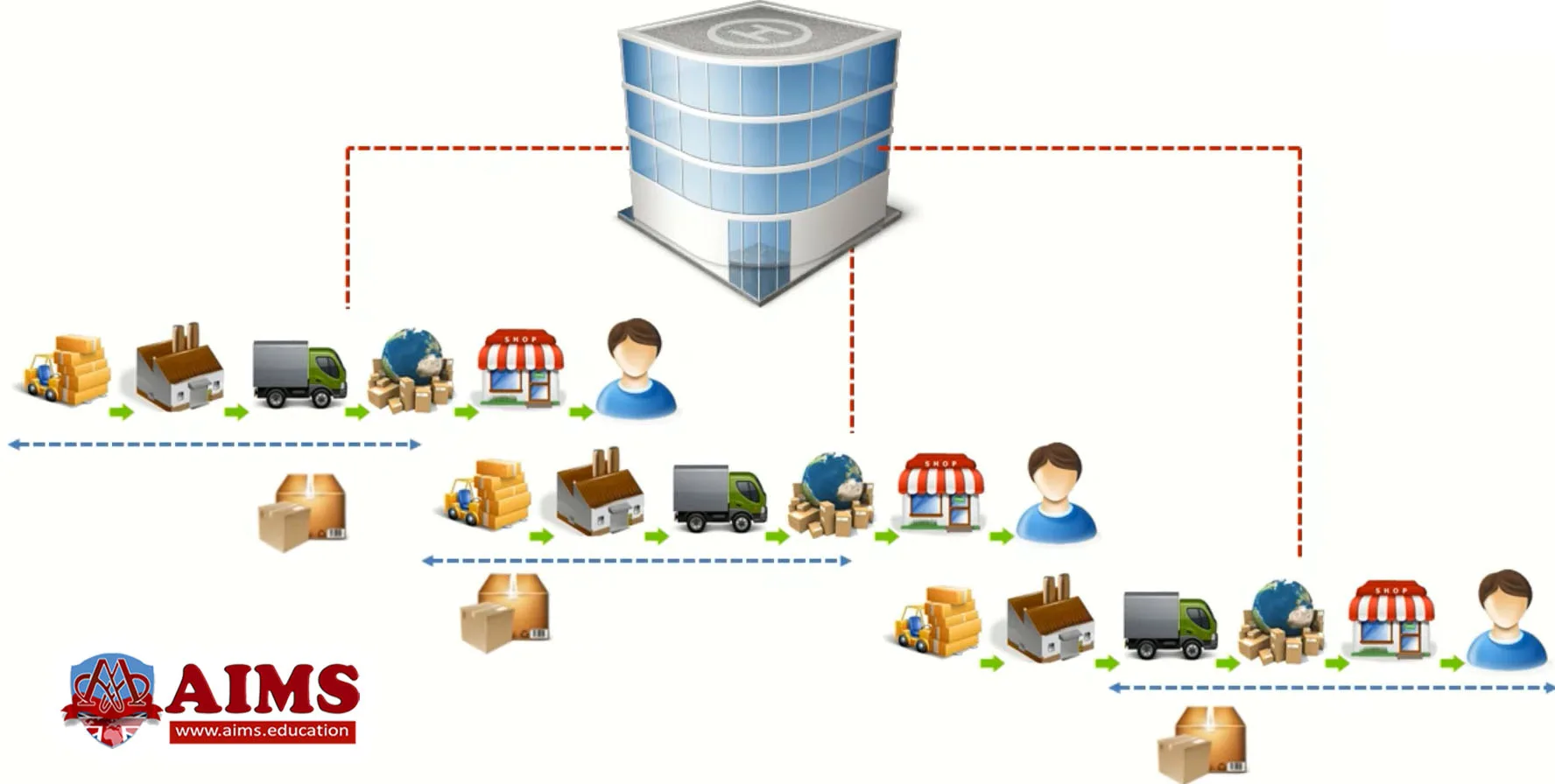 Supply Chain Planning Steps supply chain planning steps