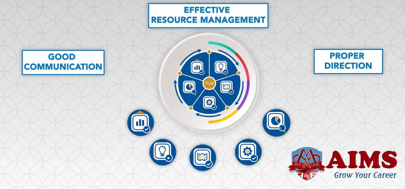 Project Management Steps project management steps