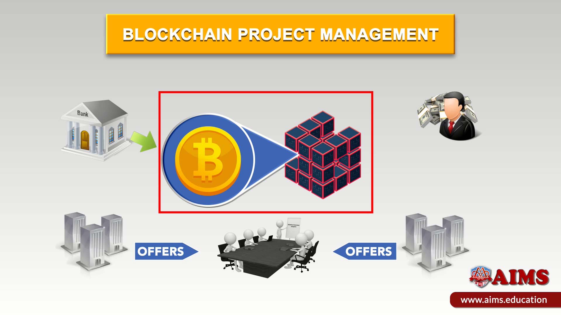blockchain in project management