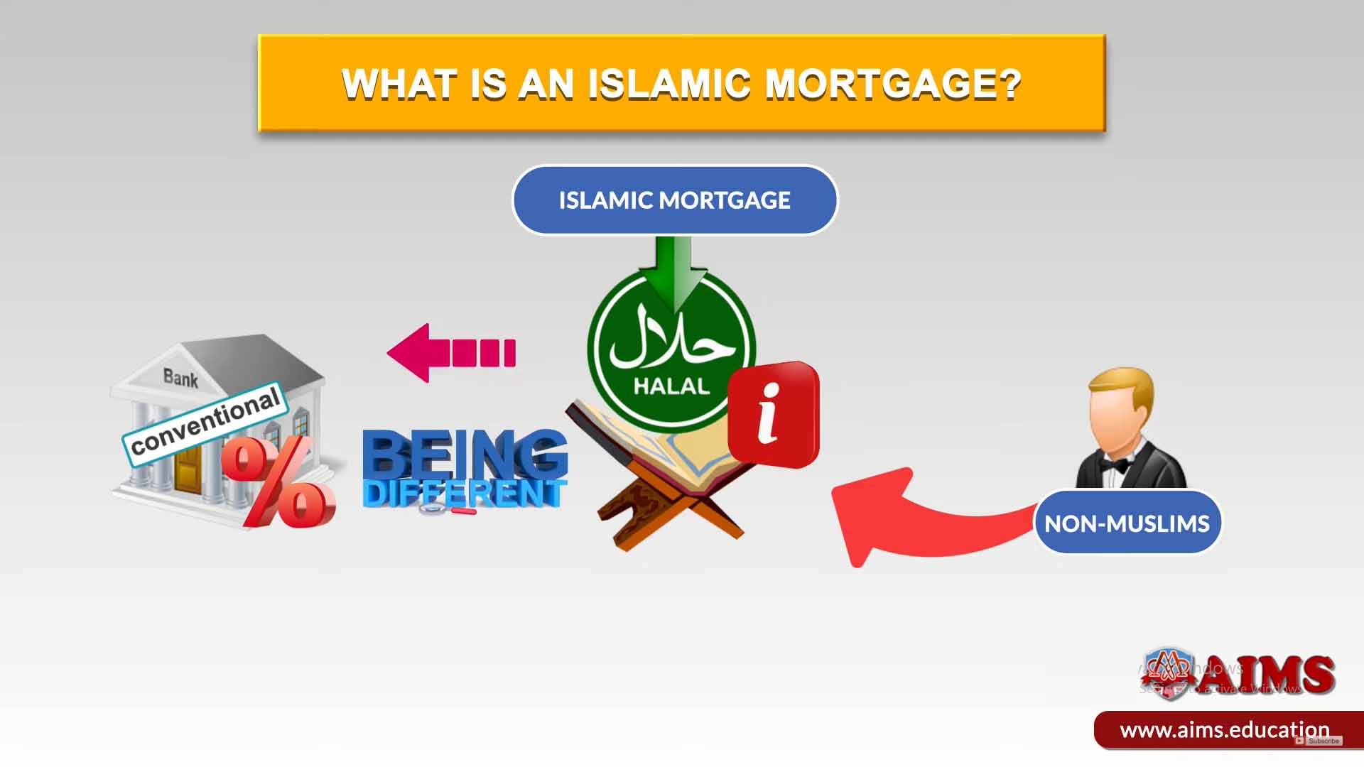 halal mortgage