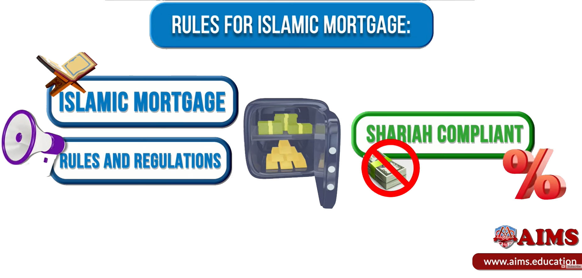 sharia law mortgage