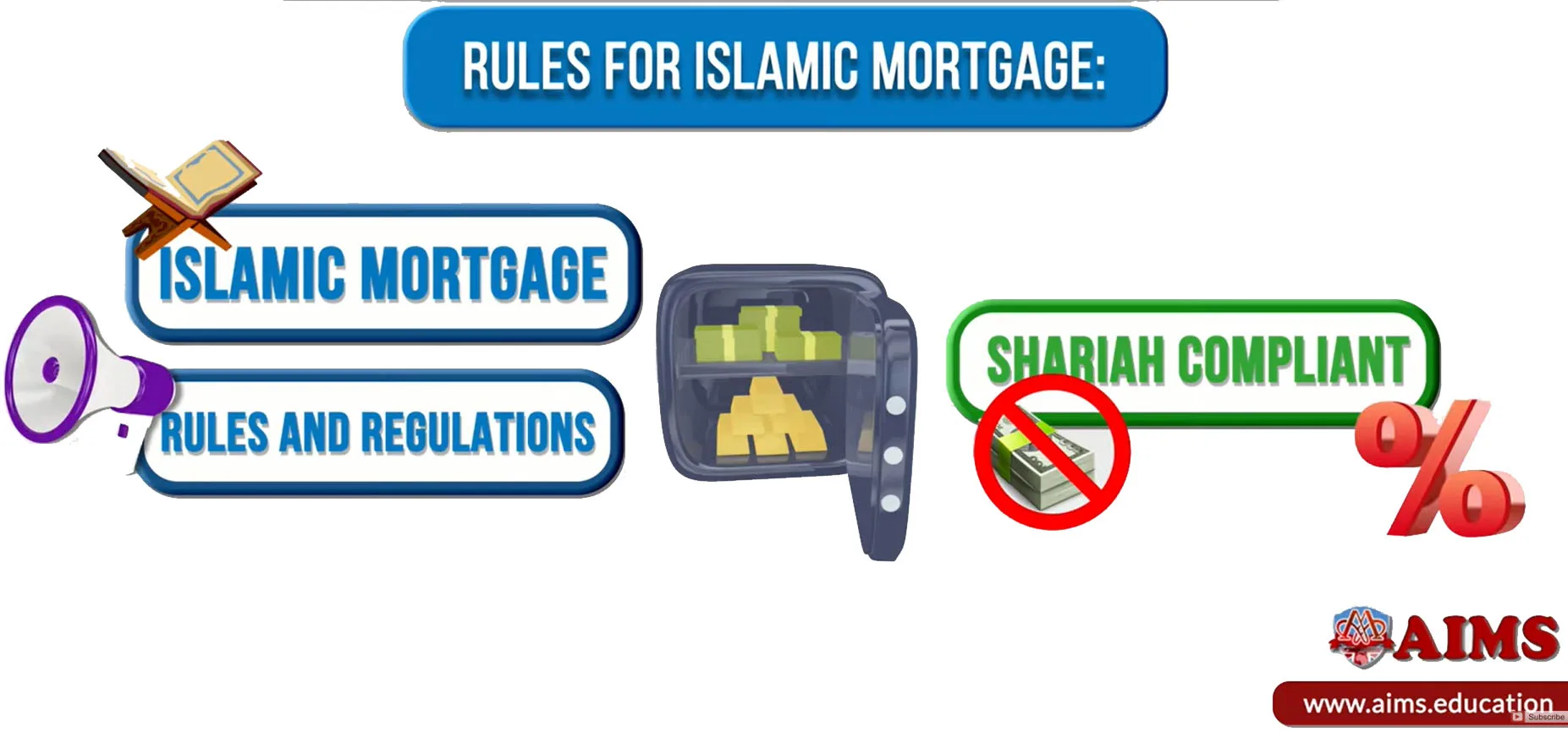 sharia law mortgage