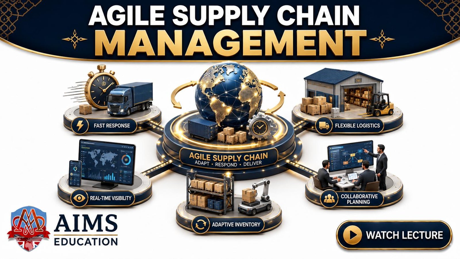agile supply chain management - meaning, strategies, examples, and benefits