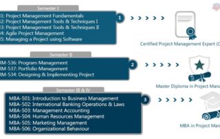 mba project management online
