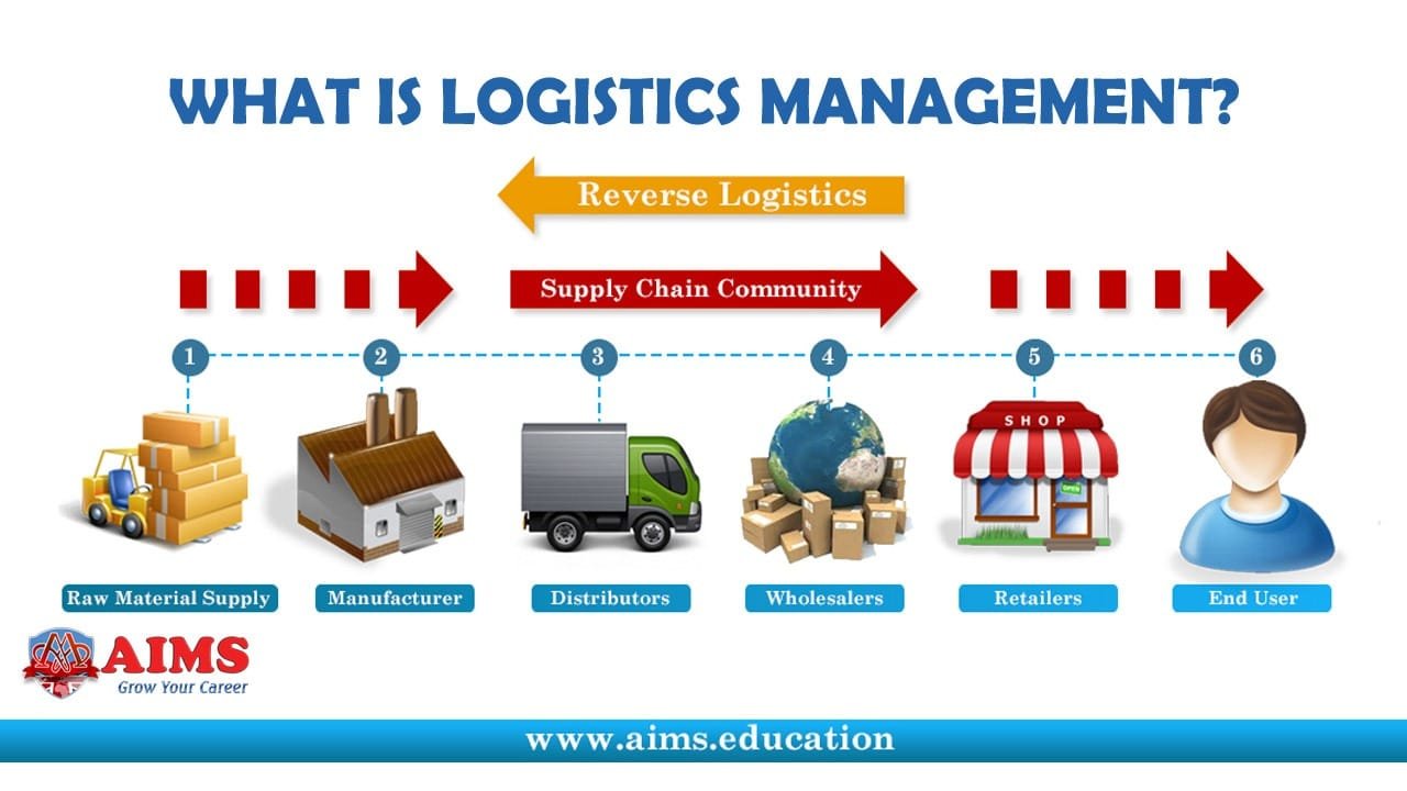 logistics