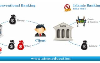 difference between Islamic banking and conventional banking