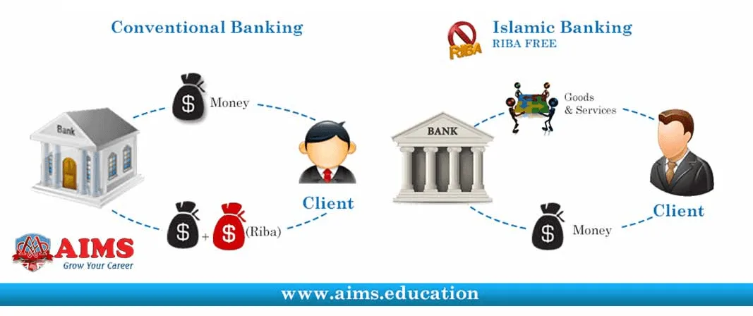 Difference Between Islamic Banking and Conventional Banking difference between Islamic banking and conventional banking