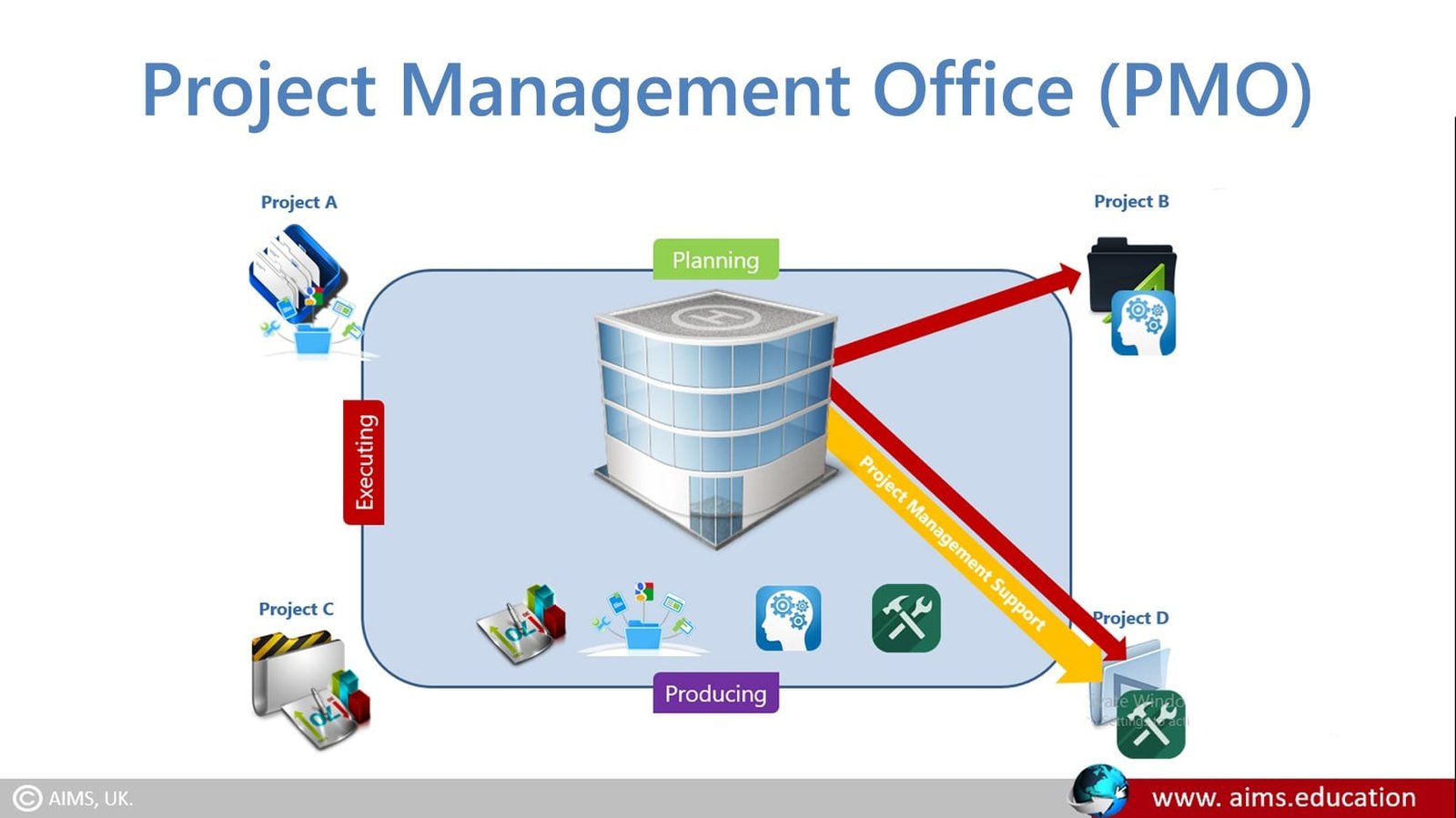 what-is-pmo-or-project-management-office-roles-types-design