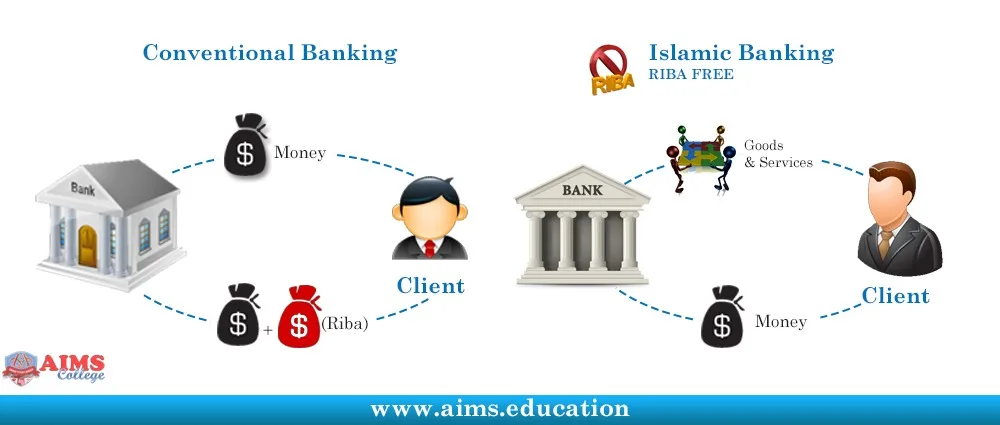 Riba Meaning riba meaning