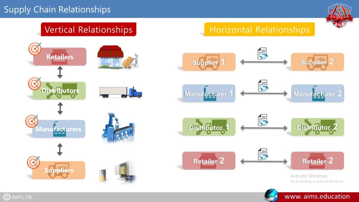 Supplier Relationship Management (SRM): Types & Tools