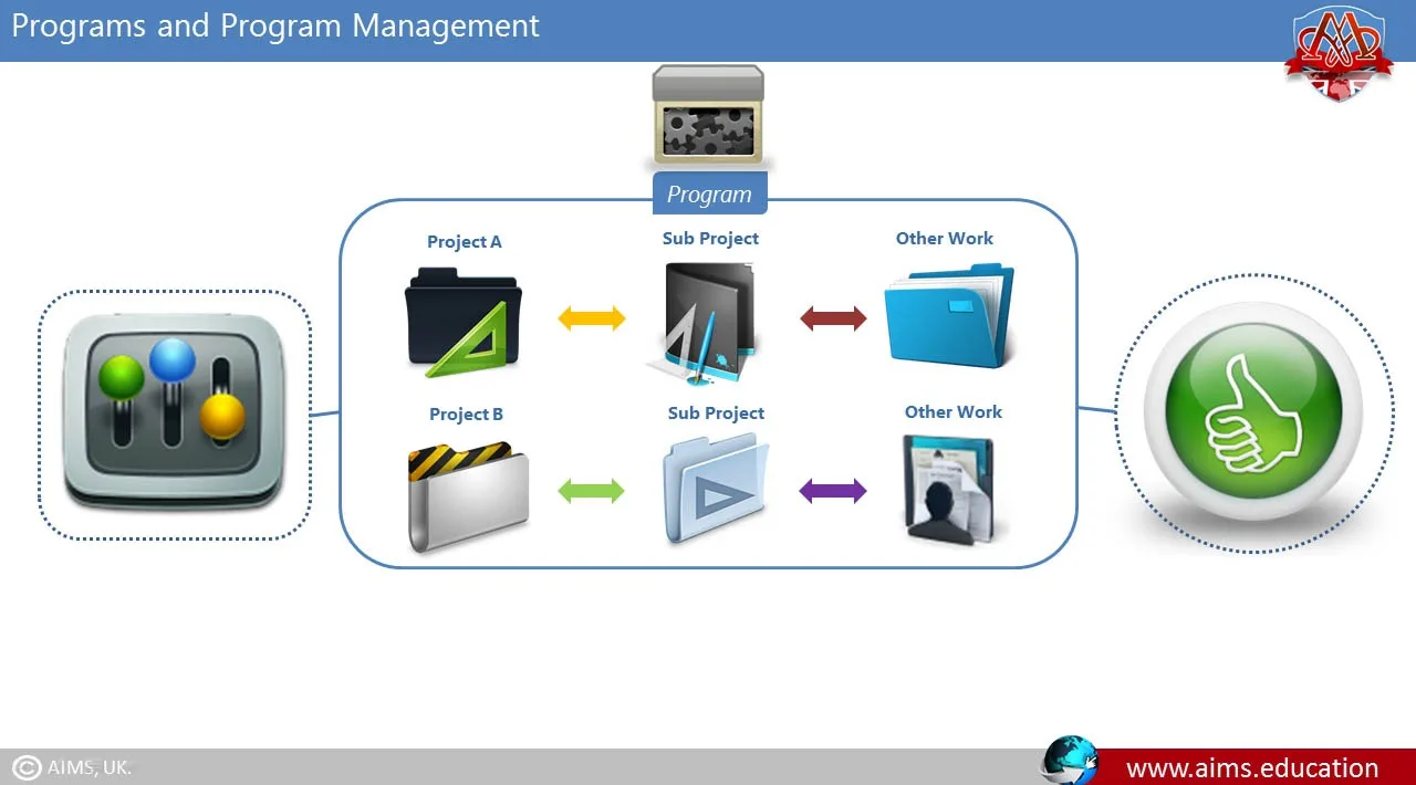project management vs project portfolio management project management vs project portfolio management