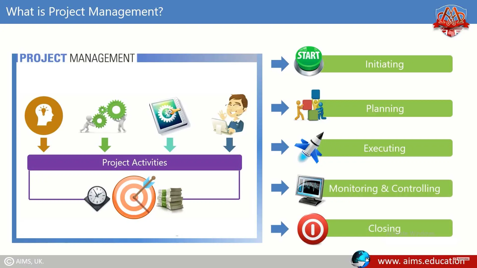 What is Project Management? what is project management