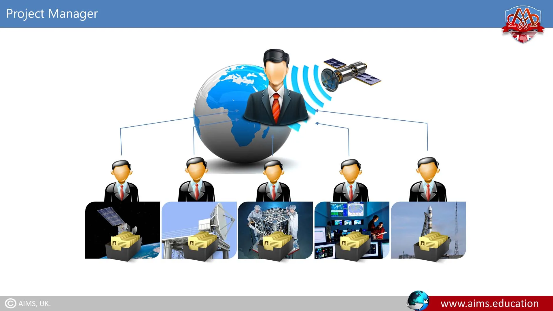 what is project manager