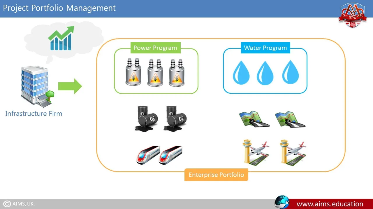 Project Portfolio Management project portfolio management