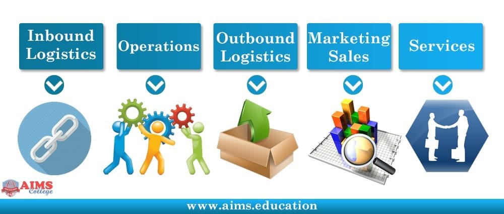 value-chain-definition-model-analysis-and-example