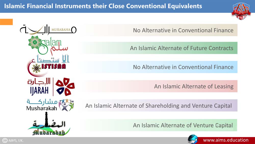 Islamic finance products