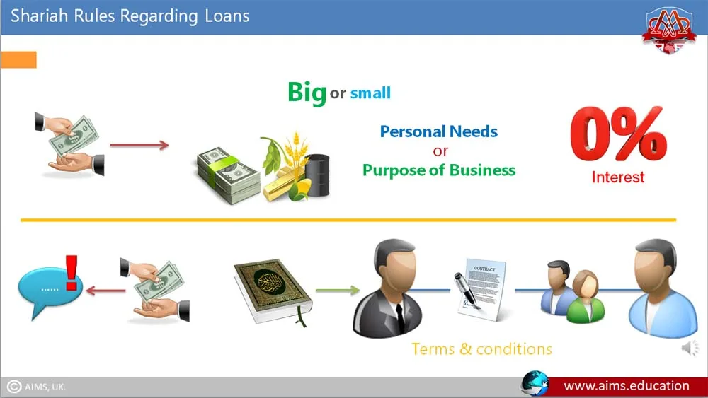 shariah compliant financing