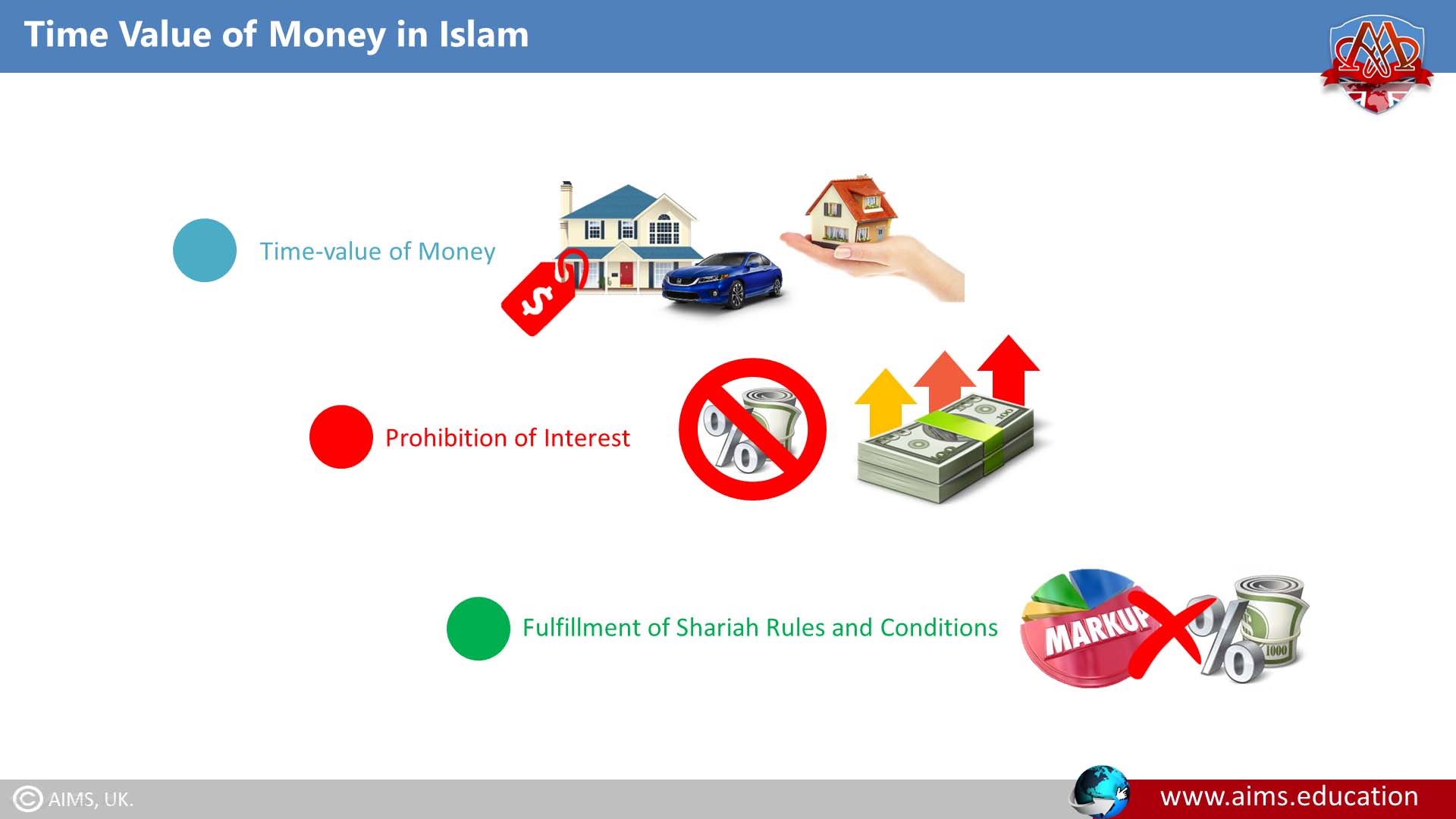 time value of money in Islam