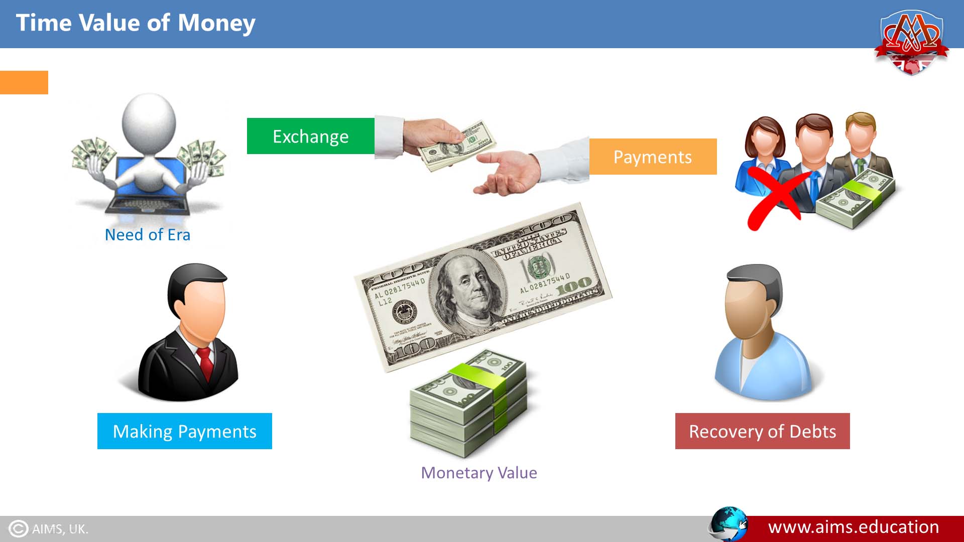 concept of money in islamic finance