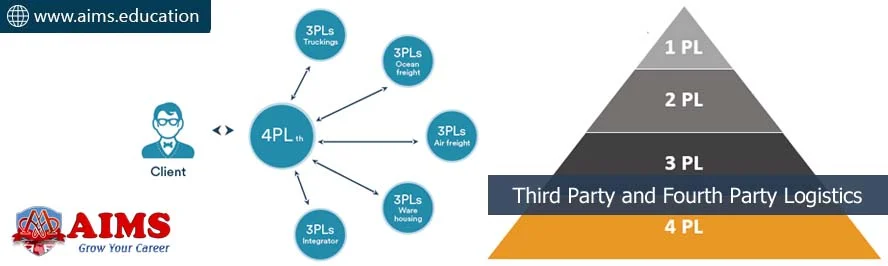 3pl vs 4pl vs 5pl