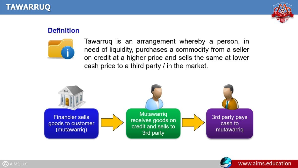 Reverse Murabaha or Tawarruq Contract in Islamic Banking | AIMS Education tawarruq meaning
