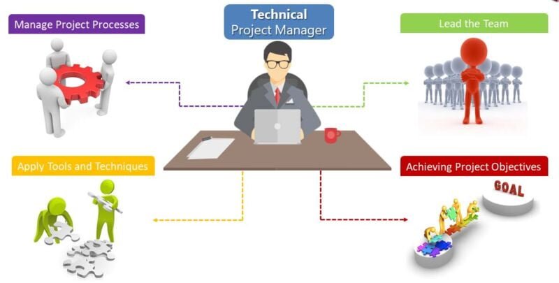 Technical Project Manager: Job Description & Becoming One?