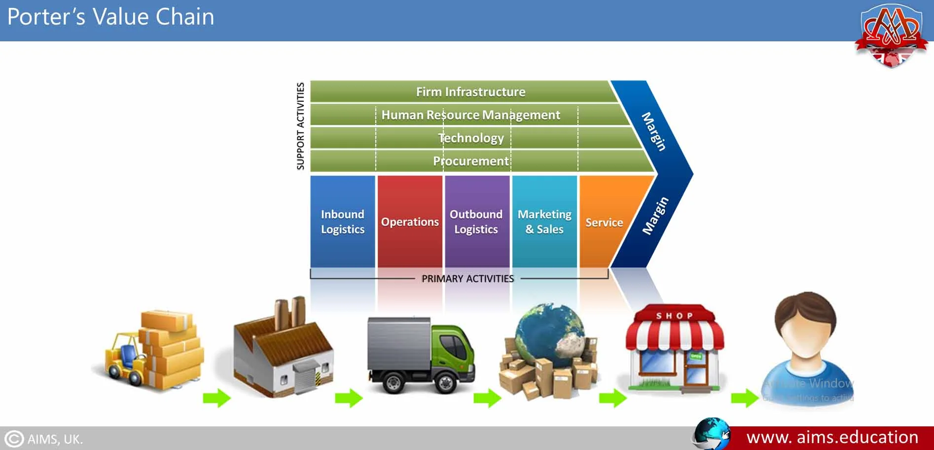 what is value chain