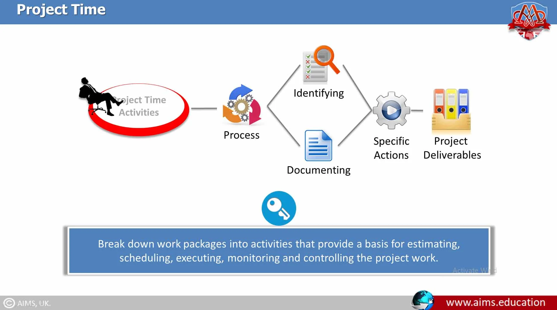 Project Time project time