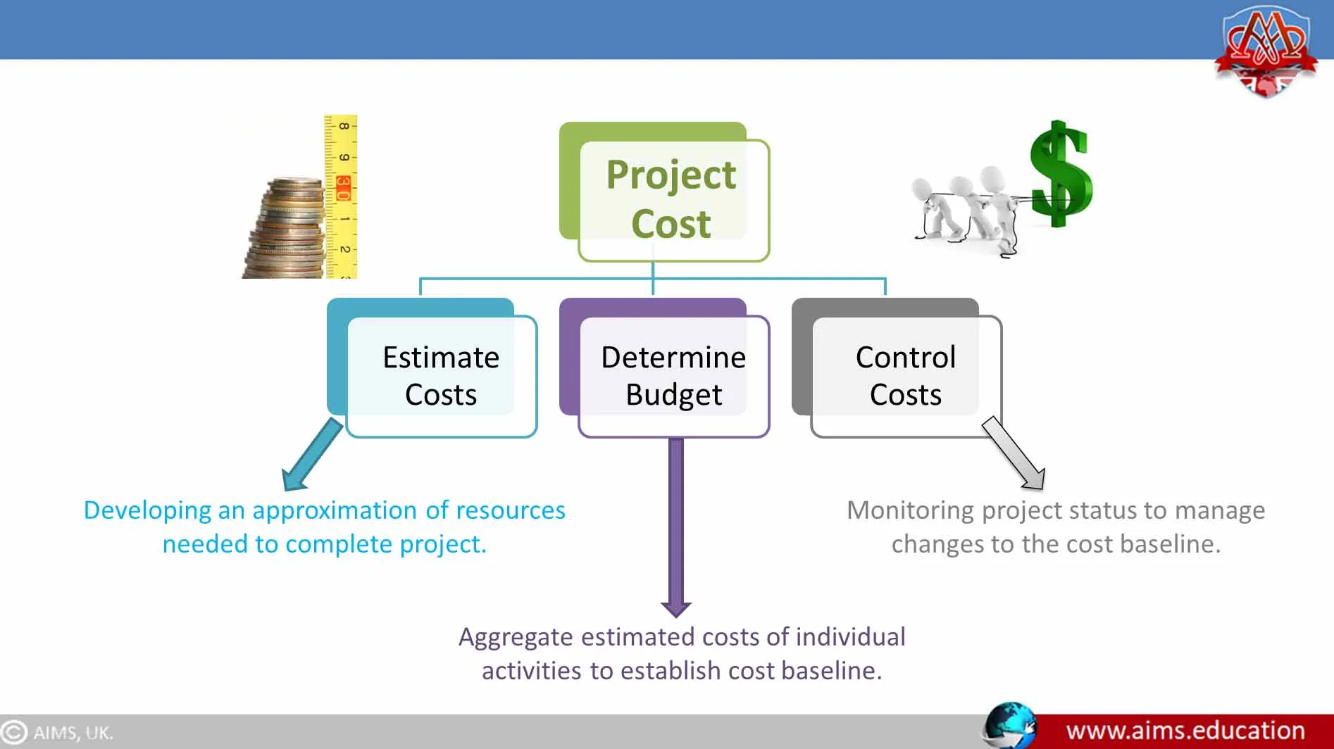 Project Cost Management Software project cost management software