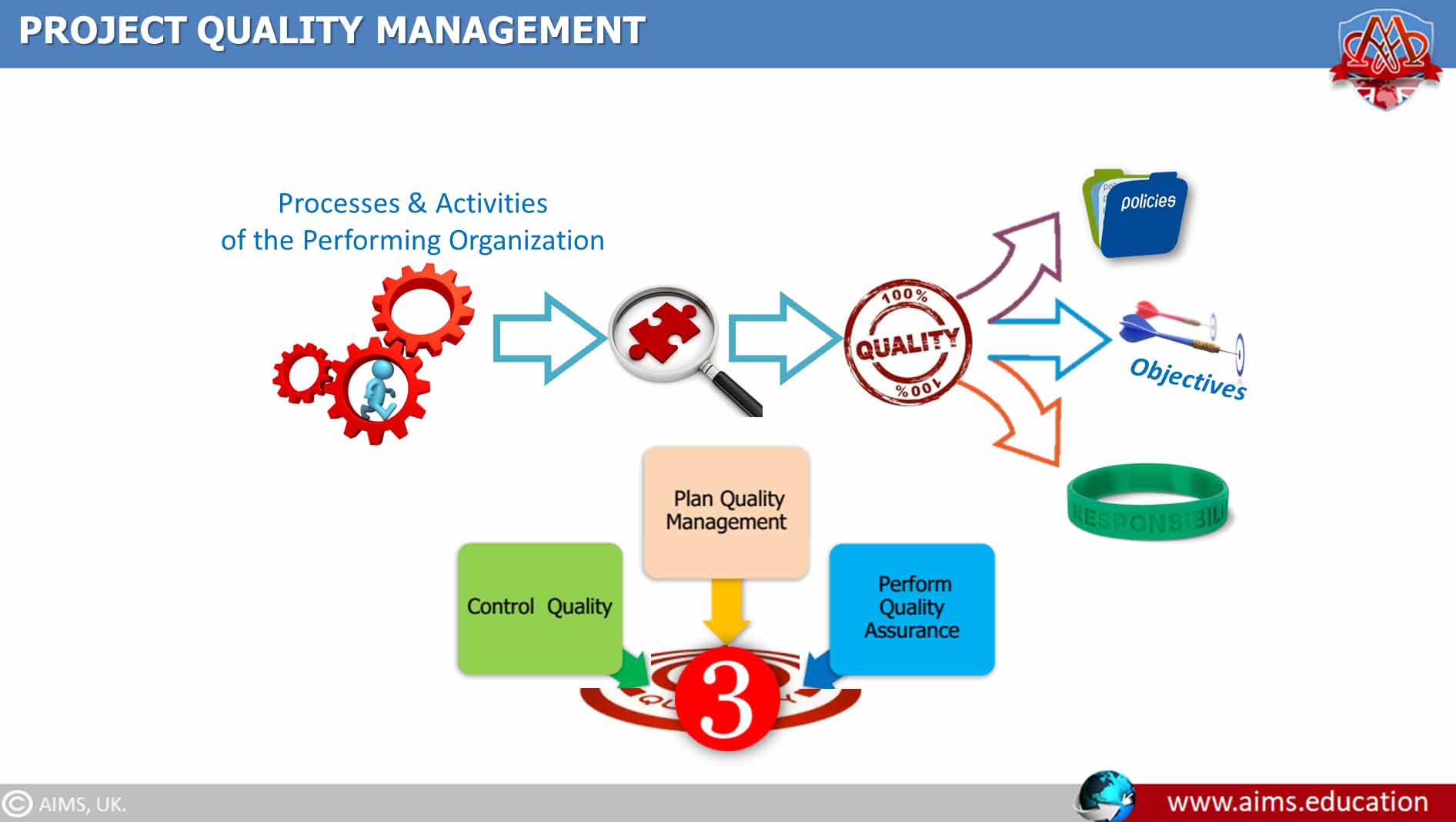 quality project management services
