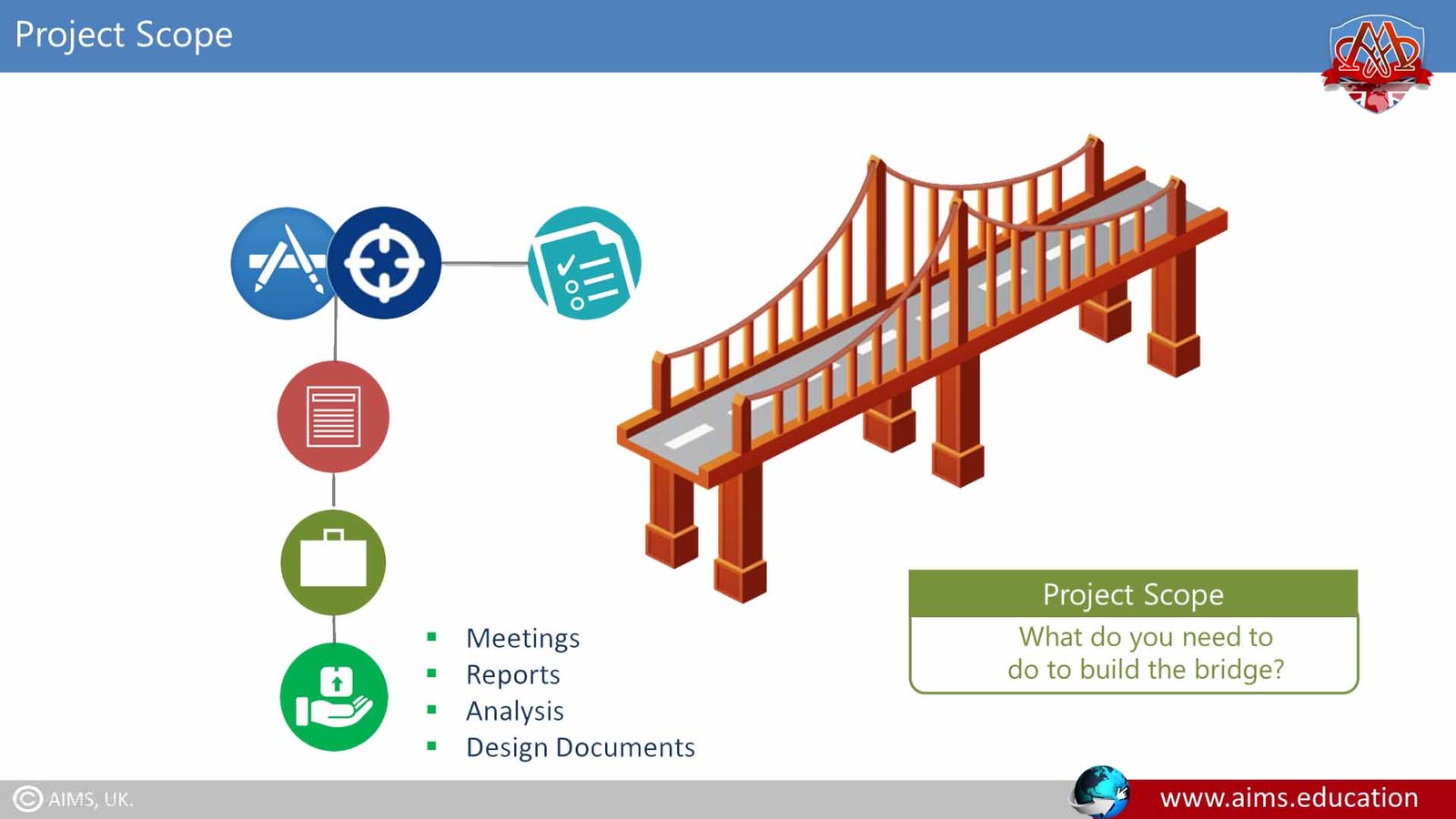 What Is Project Scope And Its Management AIMS UK