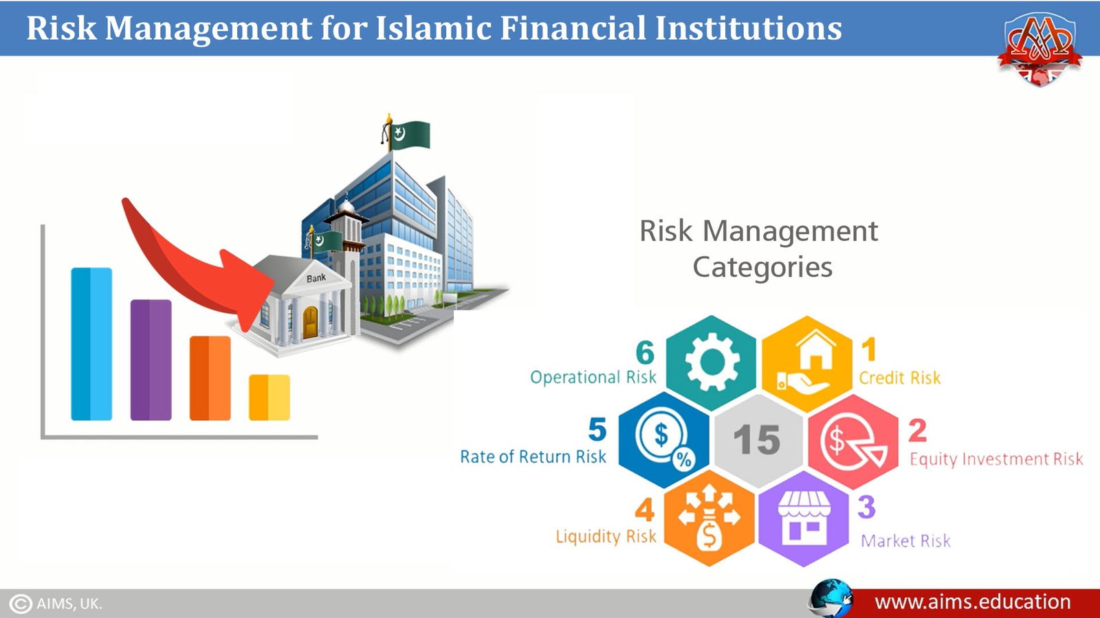 Risk Management In Islamic Banking Finance Principles Types