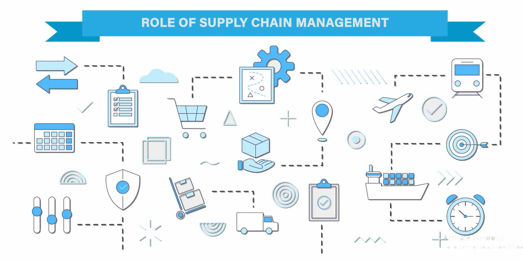 role of supply chain management