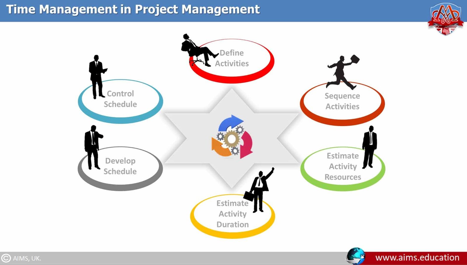 Time management in project management