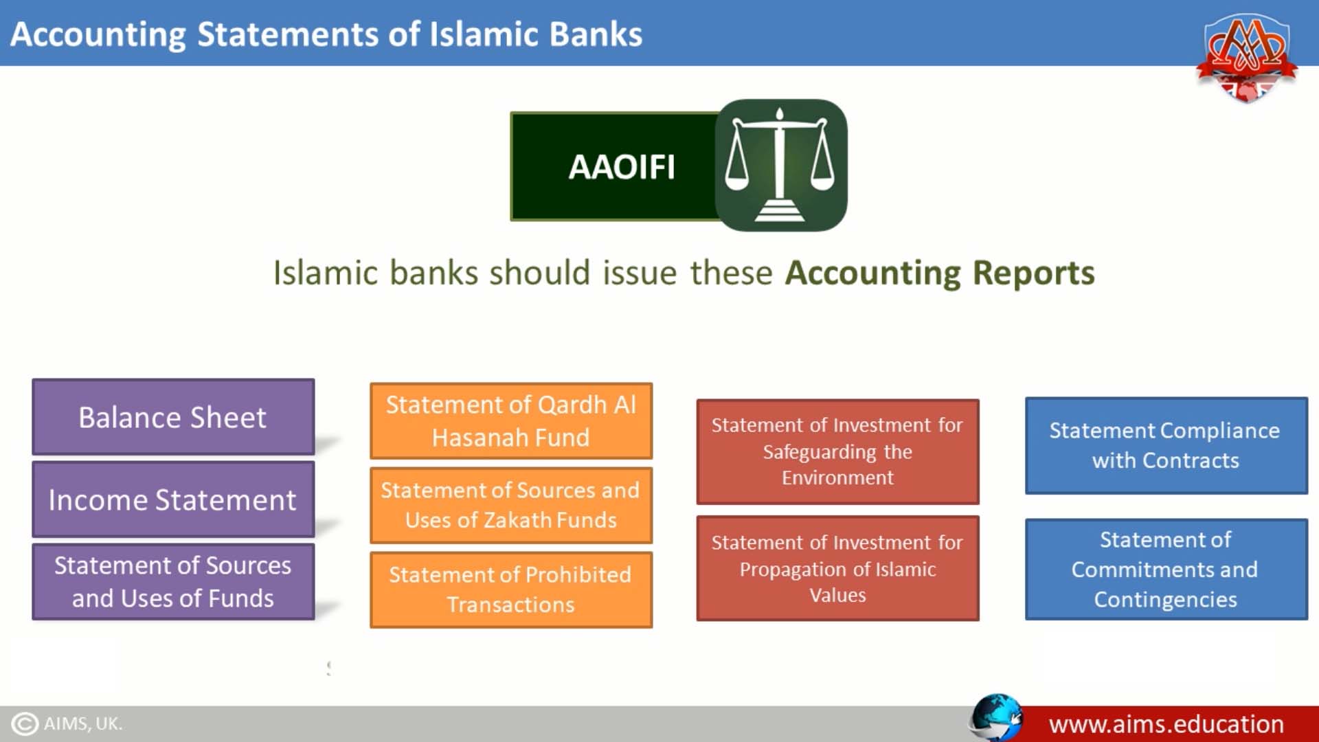 islamic structuring & accounting