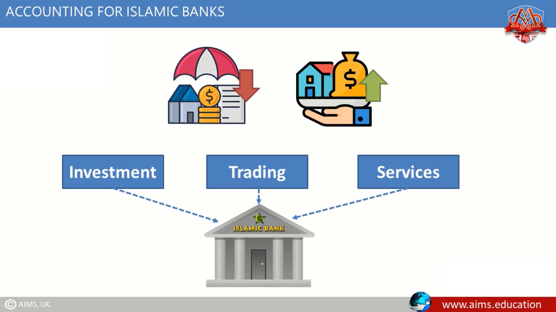 what is Islamic accounting